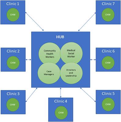 Development, implementation, and evaluation of Teach Back curriculum for community health workers